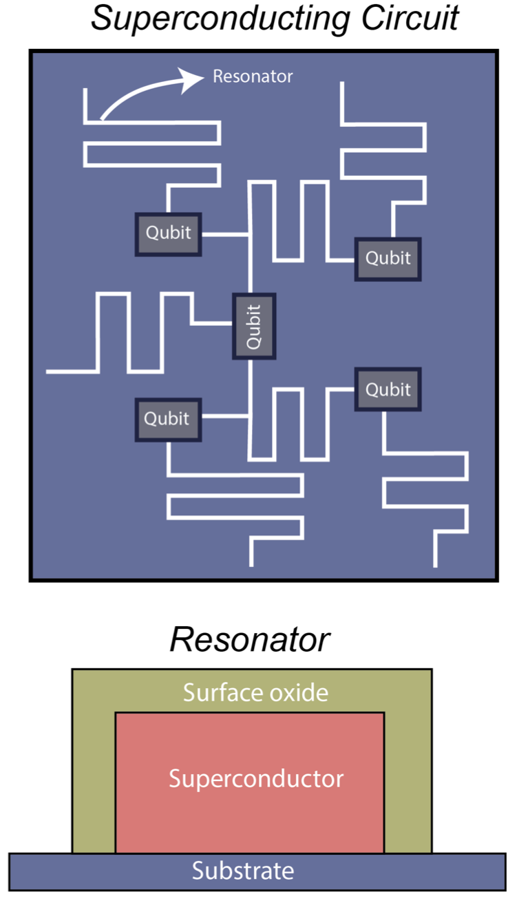 Quantum Workflow Diagram